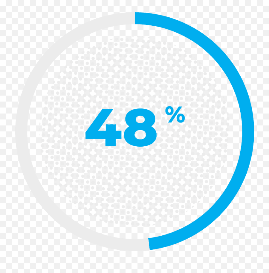 How To Measure A Successful Campaign U2013 Behavio - Language Emoji,Pepsi Emotions