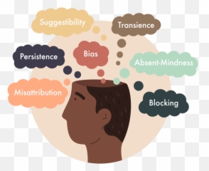 False Memories And Memory Errors - Tuileries Garden Emoji,Schacter 2 Factor Theory Of Emotion