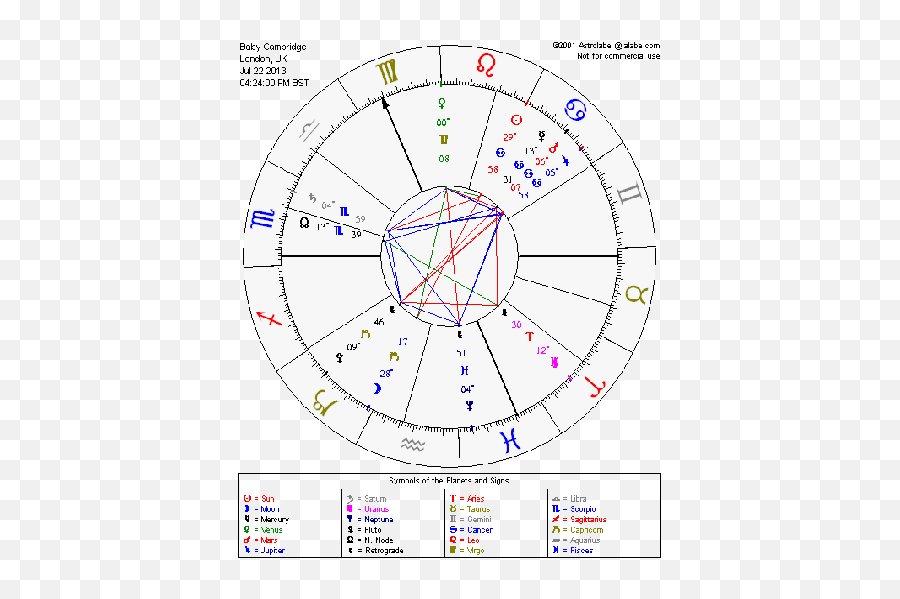 Snarke February 2009 - Sun In Cancer Moon In Sagittarius Emoji,Emotions Kayak Comet