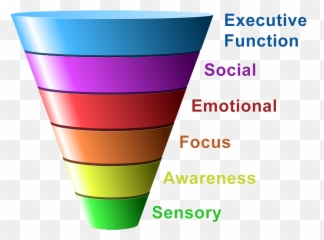 Sign In - Vertical Emoji,Autistic Emotions