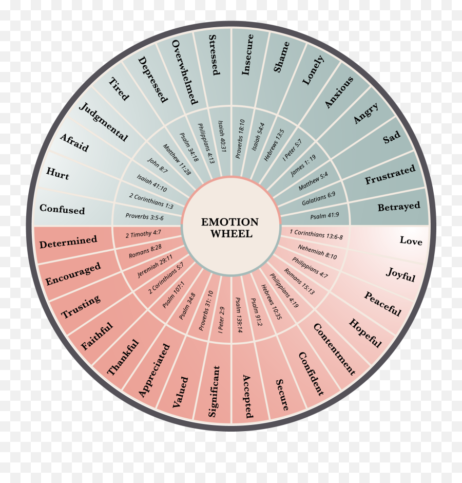 From Betrayal To Healing Workbook - Dot Emoji,According To The Emotion Wheel, _______ Is A Combination Of Joy And Trust.