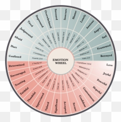 From Betrayal To Healing Workbook - Dot Emoji,According To The Emotion Wheel, _______ Is A Combination Of Joy And Trust.