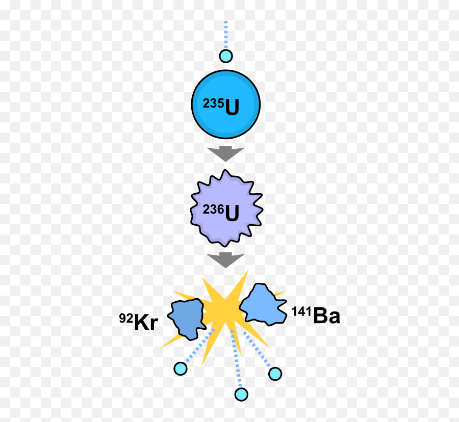 76 Years Ago Lise Meitner First - Nuclear Fission Emoji,Bill Nye Hologram Lecture Emojis 2015