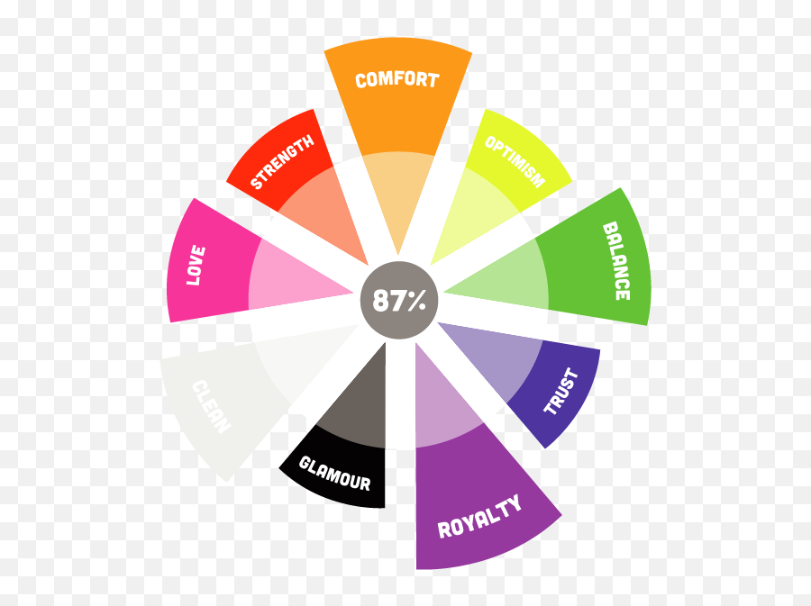 The Psychology Of Color In Marketing - Vertical Emoji,Mcdonalds, The Marketing Emotions Of The Color Red