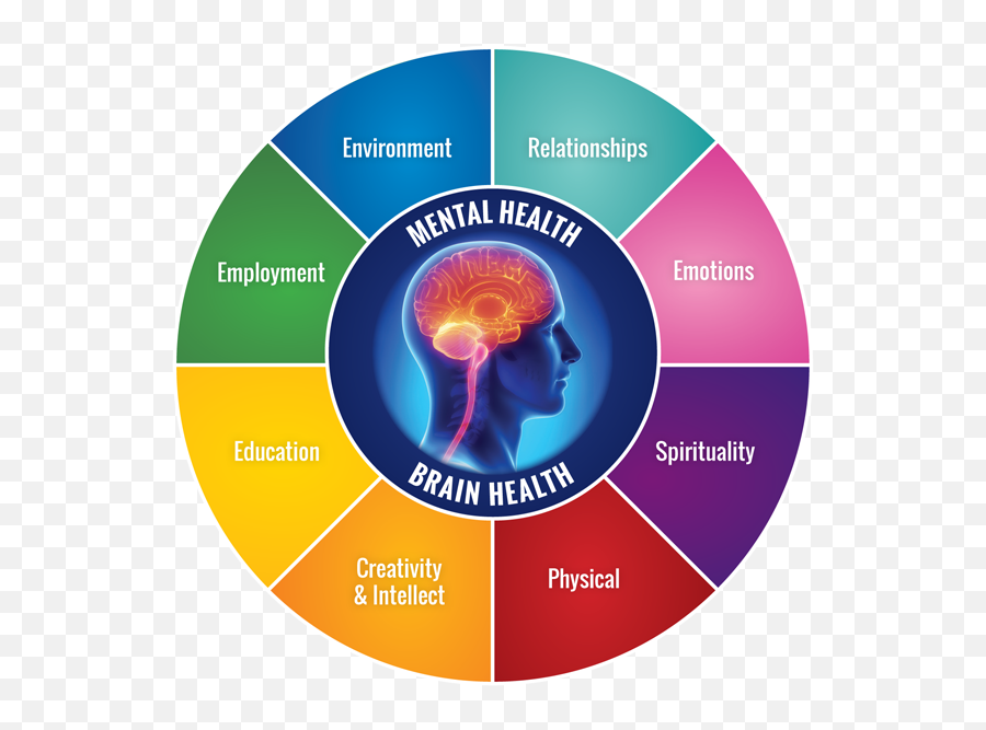 Brain Health And Mental Excellence - Conscious Living Radio Emoji,Emotions And The Brian