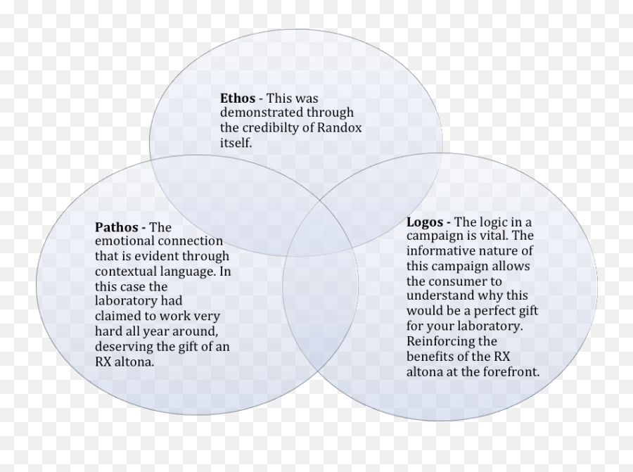 Persuasion At The Heart Of Christmas Ulster Pr Student Blog - Dot Emoji,Pathos Emotions List