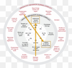 My Healthy Conflict Behavior - Dot Emoji,Healthy And Unhealthy Emotions