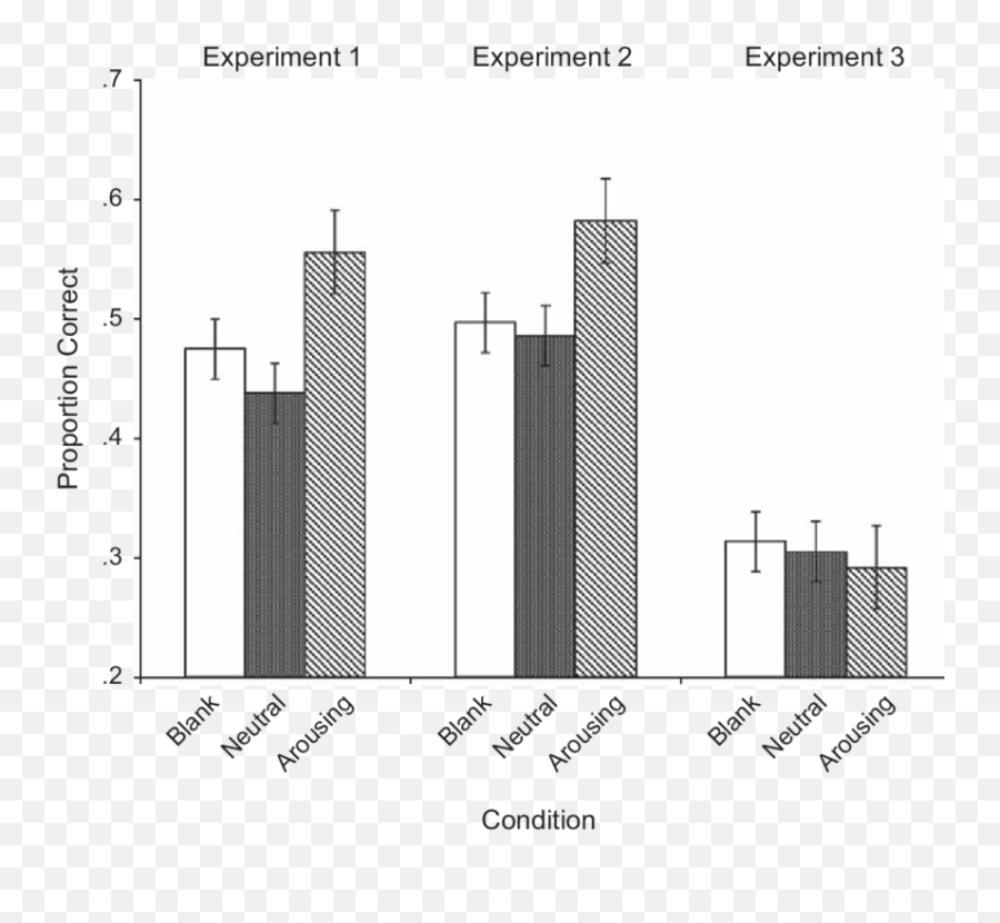 Mean Proportion Correct On The Final Recall Test For Items - Drug Treat Mrna Expression Emoji,G Emotion Final