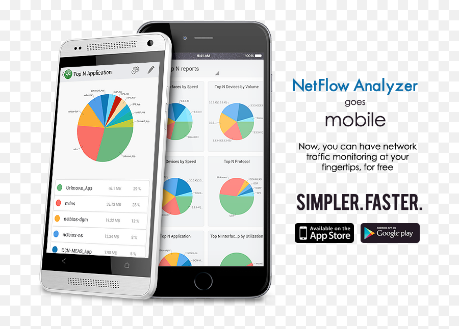 3 Tiny Android Apps To Monitor Internet Data Usage And Speed - Mobile Business Analyzer Emoji,Emoji Whatsapp Iphone 3gs