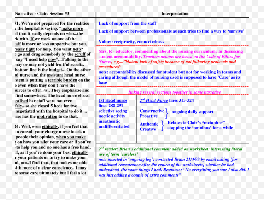 Sample Interpretation Worksheet Minus The Précis Column - Language Emoji,Emotion Scenarios Worksheets