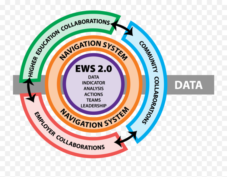 Sac Cross State High School Collaborative - Dot Emoji,Emotion Regulation Grapgic