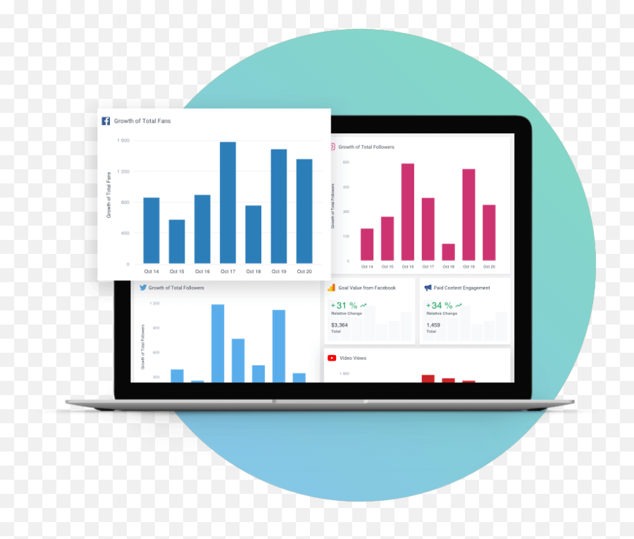 Social Media Analytics And Reporting Socialbakers - Social Media Process Work Flow Emoji,Statistics Labeling Emotions