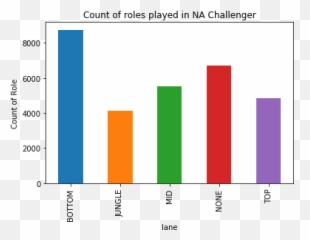 League Of Legends - Statistical Graphics Emoji,Amumu's Ult Is Emoticons