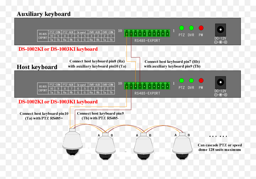 Diagram Pelco Rs485 Ptz Wiring Diagram Full Version Hd Quality Emoji,Chord Relationship Emotion Chart