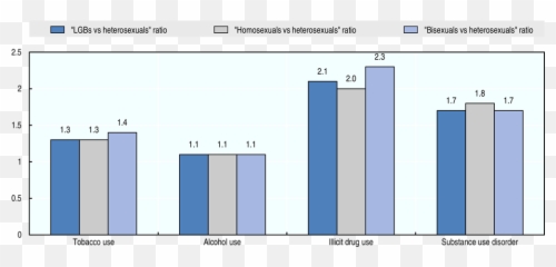 Oecd Ilibrary Home - Statistical Graphics Emoji,Glass Case Of Emotion Meaning