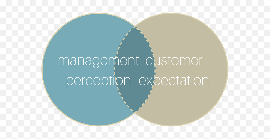 Mind The Gap Understanding The Gap Between Customer Emoji,Quote Emotions Mind