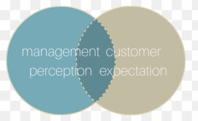 Mind The Gap Understanding The Gap Between Customer Emoji,Quote Emotions Mind