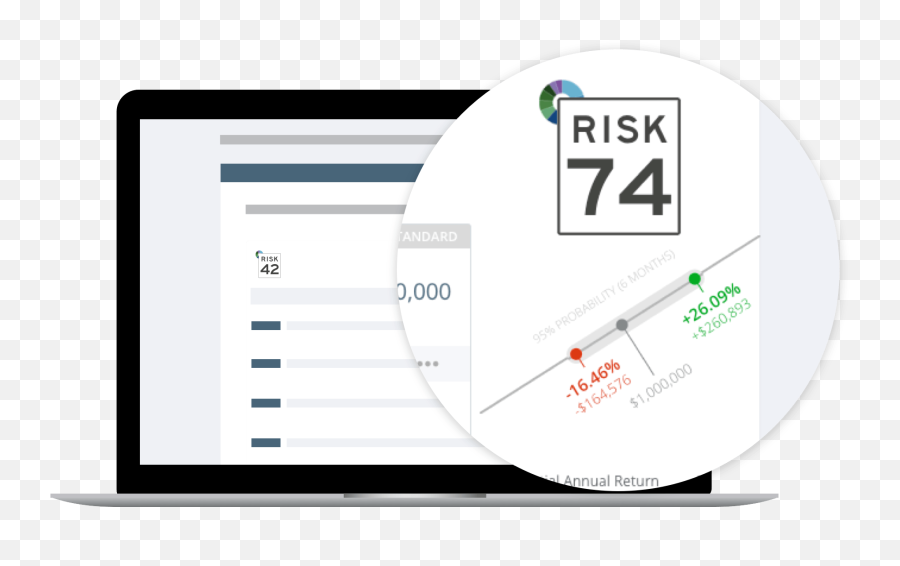 Why Knowing Your Risk Tolerance Is So Important Sungarden - Dot Emoji,Emotions Of Investing