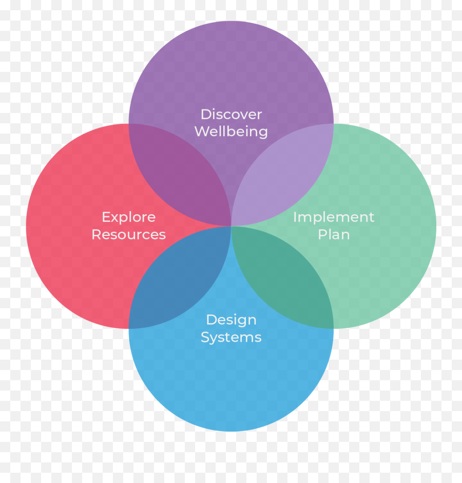 Human Wealth Planning Emoji,Interconnectivity Of Color And Human Emotions