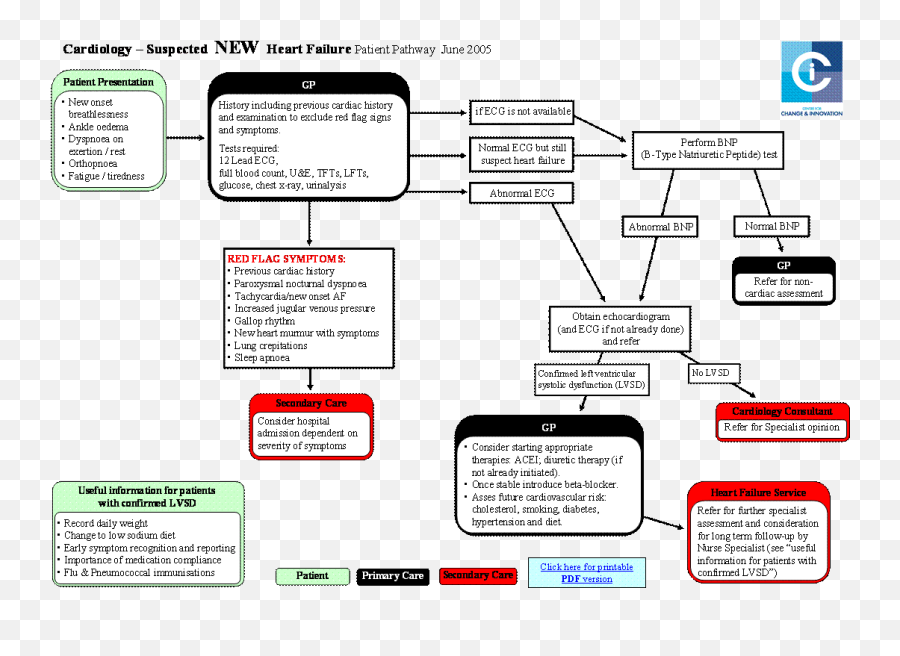 Msharmas Author At The Healthcare It Experts Blog Emoji,Emotion Code Practitioner Salary Flowchart