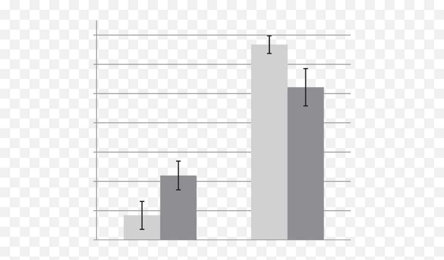 Risk Taking As A Function Of Emotion - Statistical Graphics Emoji,Emotions Feelings Poster