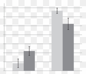 Risk Taking As A Function Of Emotion - Statistical Graphics Emoji,Emotions Feelings Poster