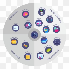 Immersive Problem Solving With Esports - Dot Emoji,Games That Toy With Your Emotions