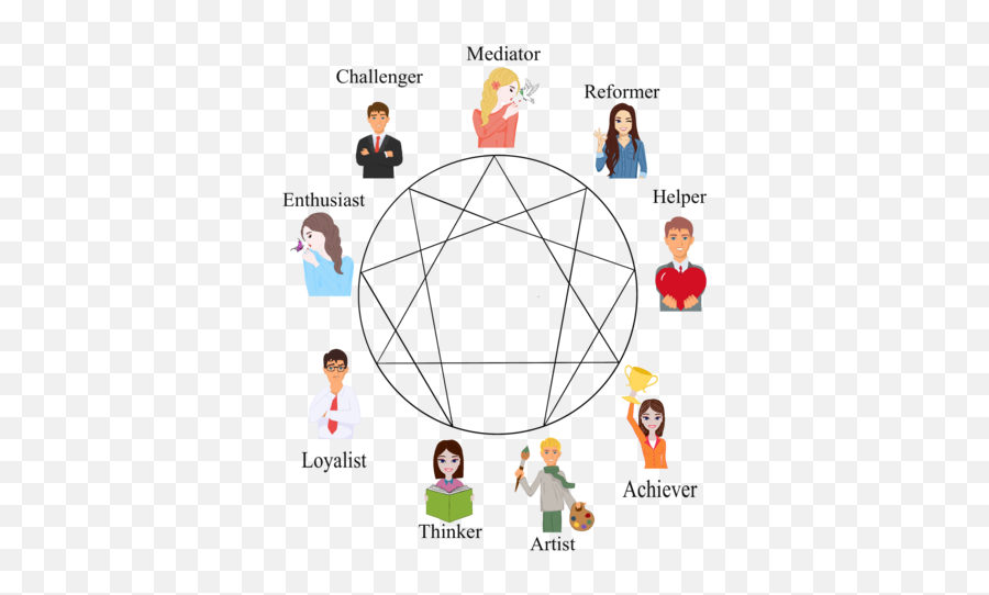 What Are The Best Jobs For Each Enneagram Type Emoji,Whats Your Dominante Emotion