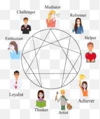 What Are The Best Jobs For Each Enneagram Type Emoji,Whats Your Dominante Emotion