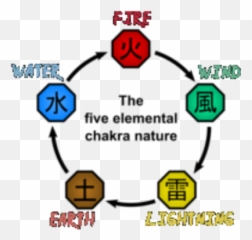 86 Naruto - Elementsnet Unique Custom Content Anuncie Naruto Chakra Nature Emoji,Ninjutsu Emoji Discord