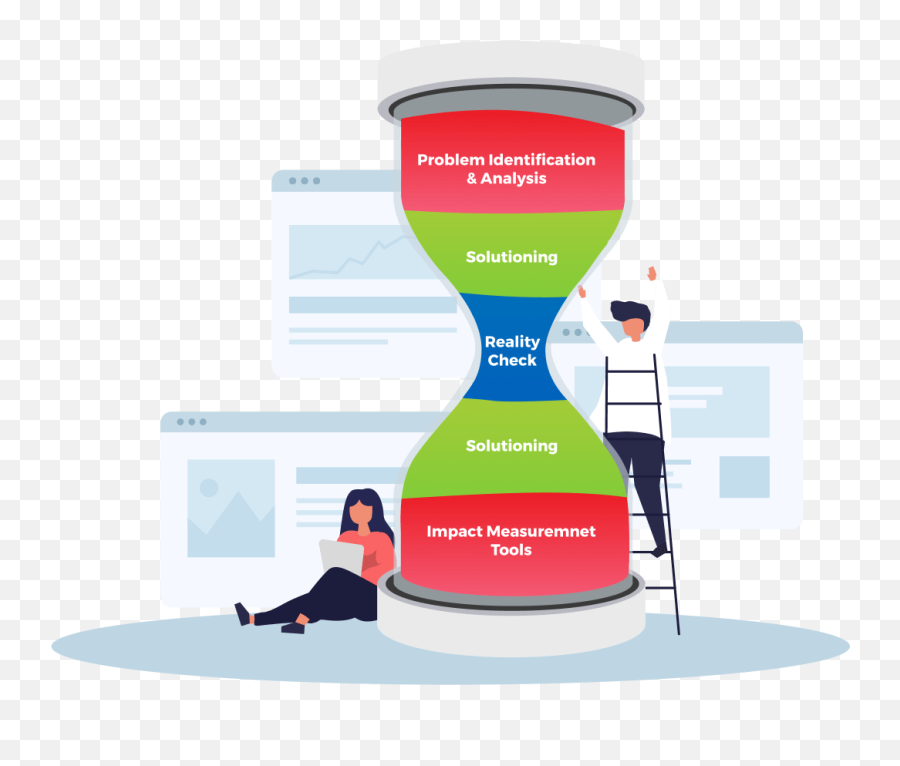 Taylors Impact Measurement Story - Hourglass Emoji,Hour Glass Model Emotions