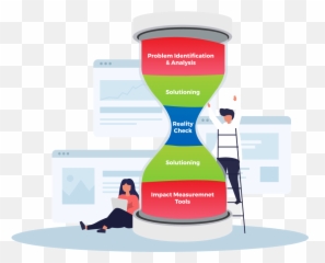 Taylors Impact Measurement Story - Hourglass Emoji,Hour Glass Model Emotions