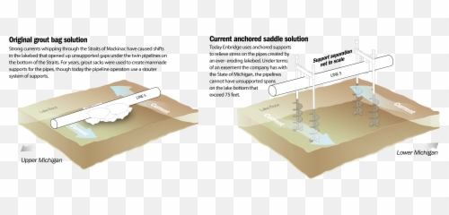 Straits Of Mackinac Worst Possible - Horizontal Emoji,Seam Emotion Model