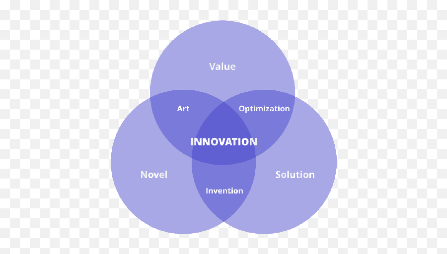 Collaborative Brainstorming Methodology - Dot Emoji,Plato Logic Emotion Horses