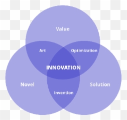 Collaborative Brainstorming Methodology - Dot Emoji,Plato Logic Emotion Horses