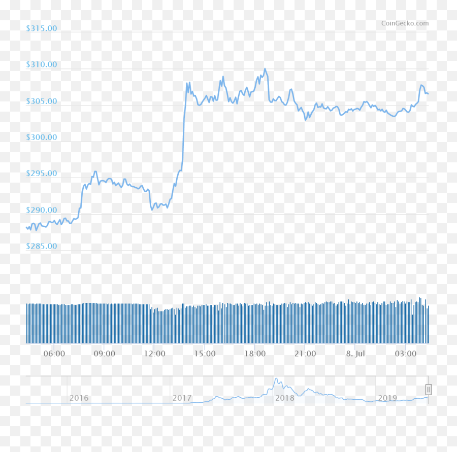 Ethereum Market Update The Bulls Are Winning Eth Trades - Plot Emoji,Gene Simmons Emoji