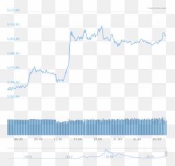 Ethereum Market Update The Bulls Are Winning Eth Trades - Plot Emoji,Gene Simmons Emoji