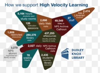 Naval Postgraduate School - Learning Velocity Emoji,Guess The Emoji Level 27answers