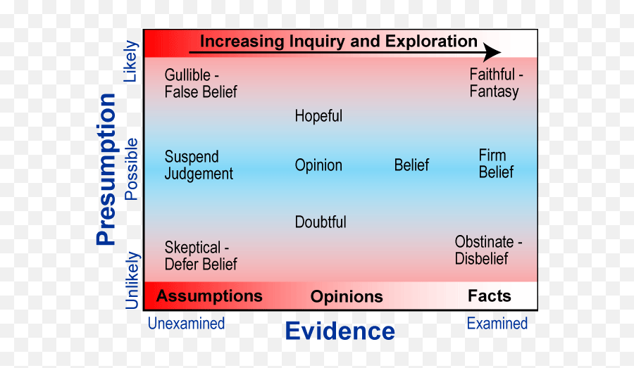 Emotional Competency - Beliefs And Values Values And Beliefs Emoji,False Emotions