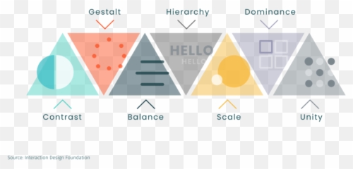 From User Experience To Learner Experience Seven Key - Dot Emoji,7 Colors 7 Emotions