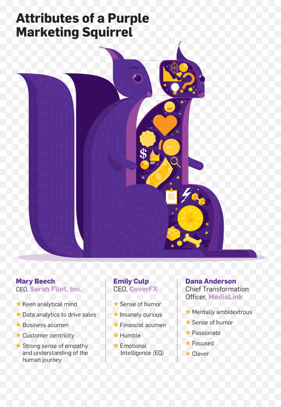 Infographic Whatu0027s A Purple Squirrel And How Do You Become Emoji,Emotion Infographic