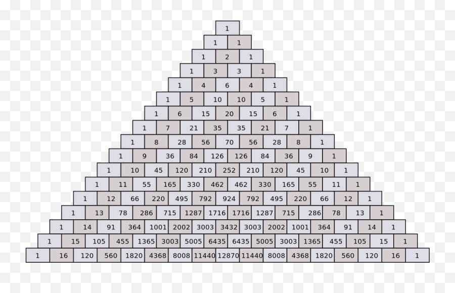 Interesting With Char Morrow - Triangle Up To 20 Emoji,Pyramid Emoji