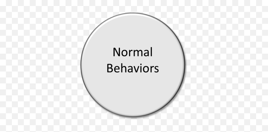 What Is The Disc Model - Normal Behaviors Emoji,Emotions Of Normal People Marston