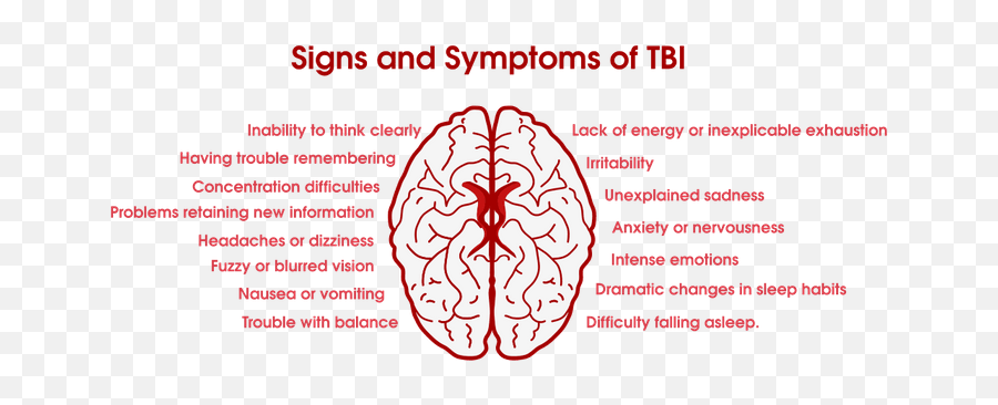 Traumatic Brain Injury - Signs And Symptoms Of Tbi Emoji,Emotions Uncontrollable Mtbi