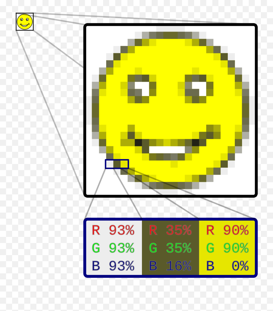 Raster Graphics - Wikipedia Matrix Image Digital Image Processing Emoji,Emoticon Meanings