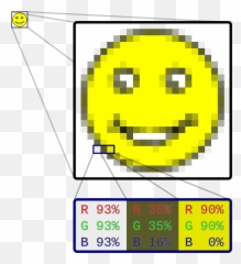 Raster Graphics - Wikipedia Matrix Image Digital Image Processing Emoji,Emoticon Meanings