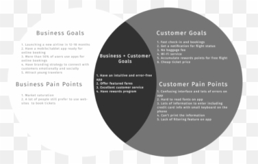 Information Architecture Templates For - Dot Emoji,Venn Diagram Comparing Emotions