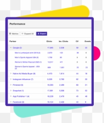 5 Reasons To Choose Everflow - Vertical Emoji,Dfo Emoticon Unlock