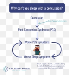 Why Canu0027t You Sleep With A Concussion U2014 Dr Mark Heisig - Shouldn T You Sleep With A Concussion Emoji,Actress That Cant Shows Emotion