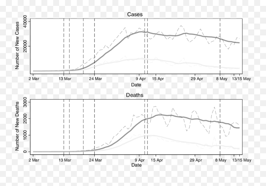 Through Their Own Eyes The Implications Of Covid - 19 For Phd Plot Emoji,8 Emotions Diagram